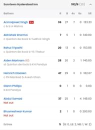 SRH batting scorecard vs LSG. (Credit: Sportskeeda)